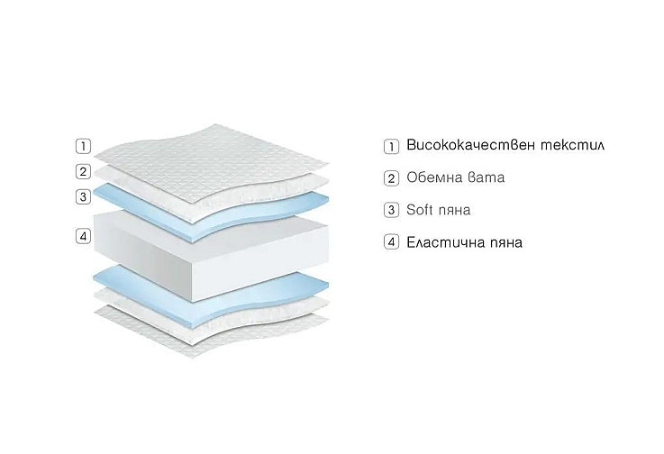 Двулицев матрак Smart 18 см
